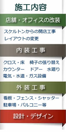 【施工内容】店舗・オフィスの改装(スケルトンからの開店工事、レイアウトの変更)内装工事(クロス・床、椅子の張り替え、カウンター、ドアー、水廻り、電気・水道・ガス設備)外装工事(看板・フェンス・シャッター、駐車場・バルコニー等)設計・デザイン